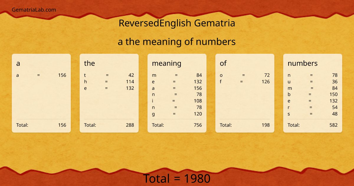 a the meaning of numbers in reversedEnglish Gematria